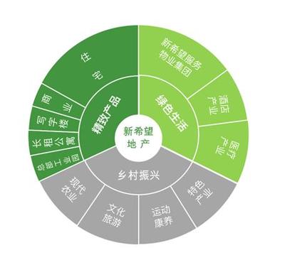 跨界融合新标杆 新希望地产荣膺“2020中国房地产开发企业品牌价值”西南第一，农业旅游开发引领行业新风尚
